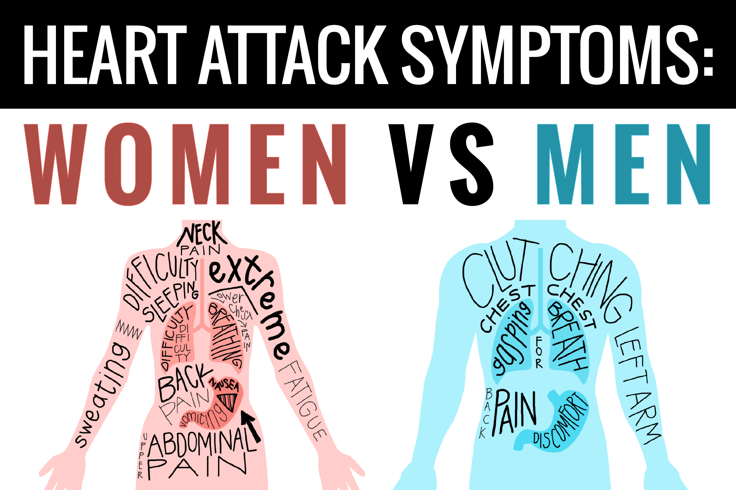 Women Vs Men Heart Attack Symptoms Vital Record