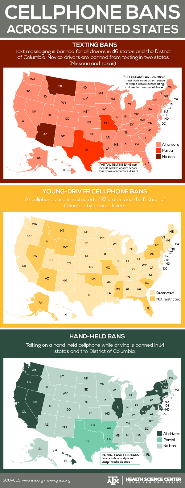 Cellphone ban infographic.