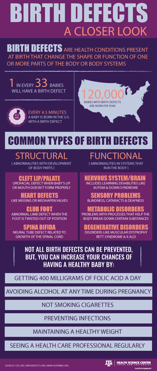 INFOGRAPHIC: A closer look at birth defects - Vital Record