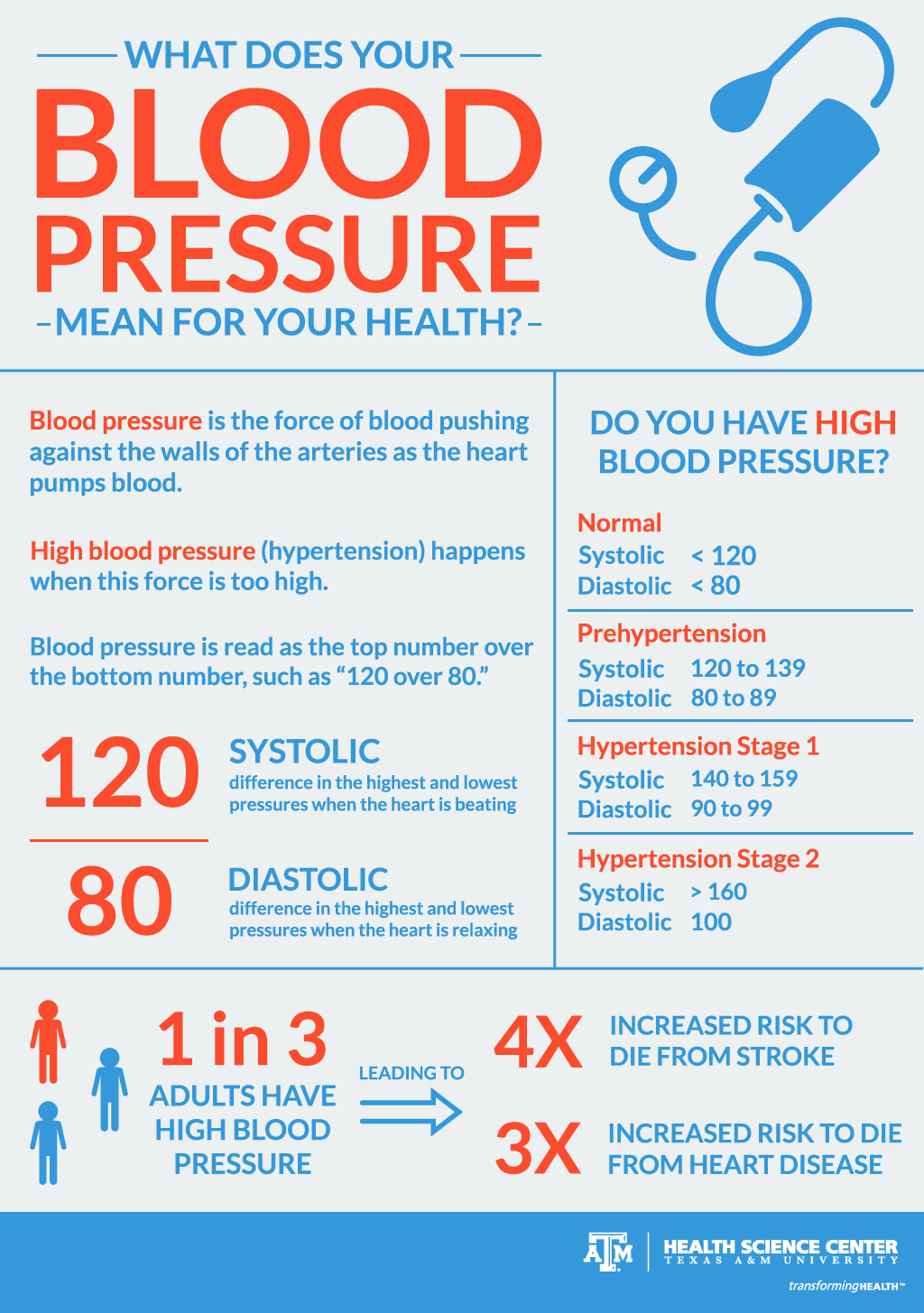 what do the readings mean on blood pressure