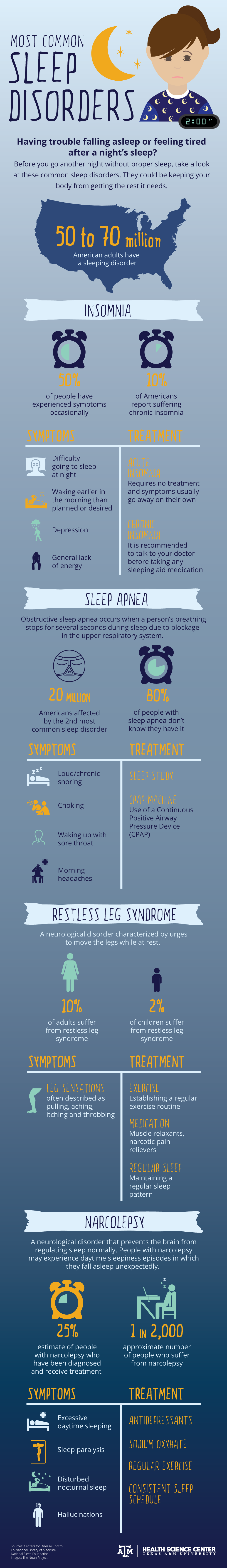 common sleep disorders infographic including insomnia, restless leg syndrome, narcolepsy and sleep apnea